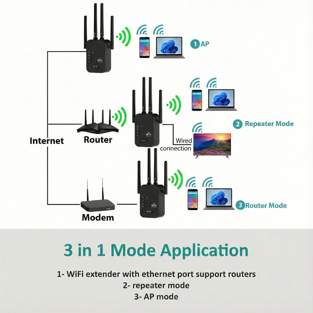WiFi Range Extender 300Mbps (4 Antennas) | Long Range WiFi Extender
